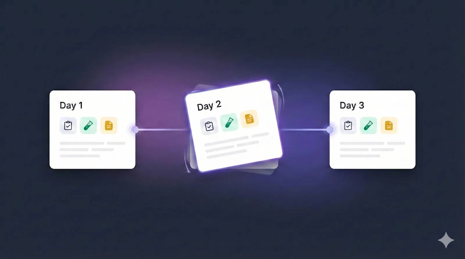 Multi-day immunofluorescence protocol laid out in the experiment builder